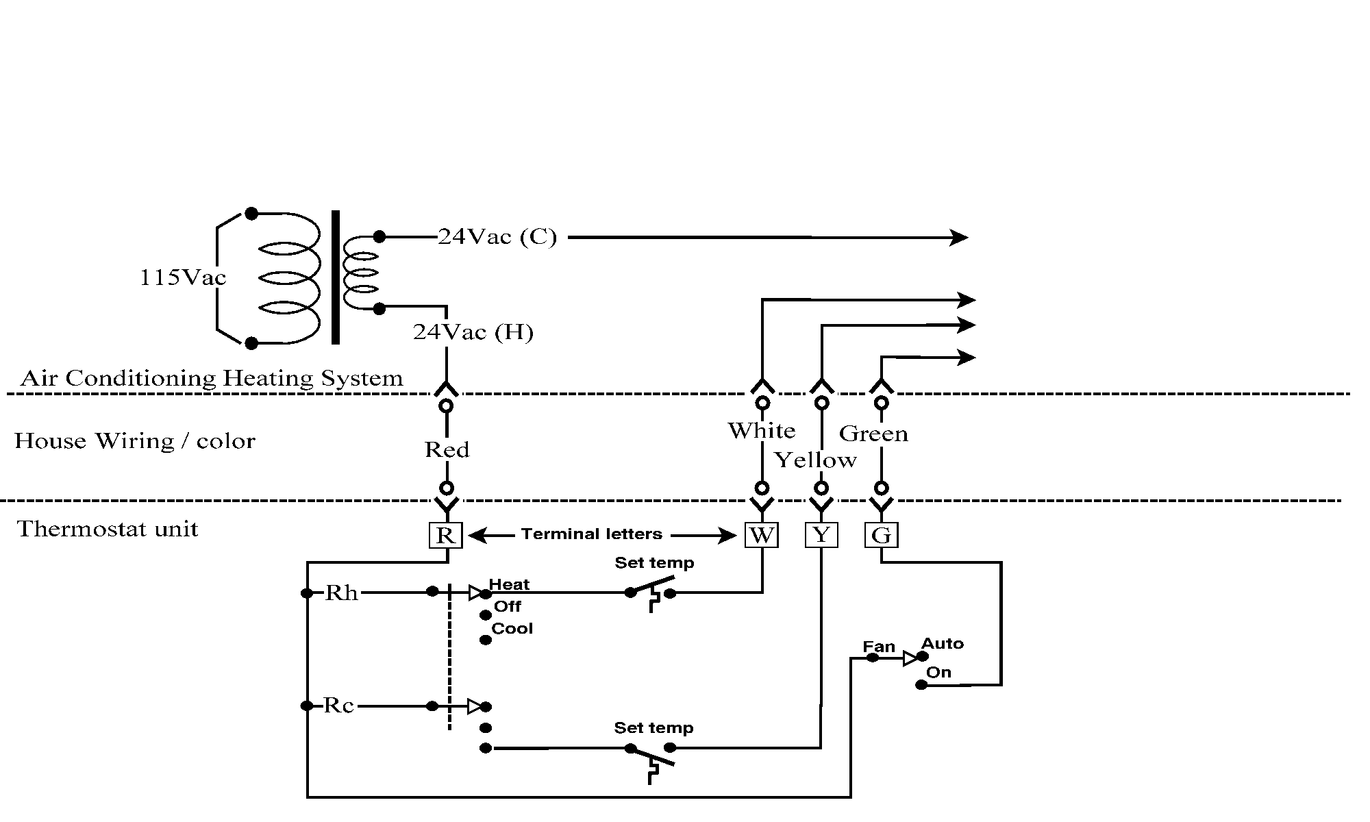 Thermostat Signals And Wiring